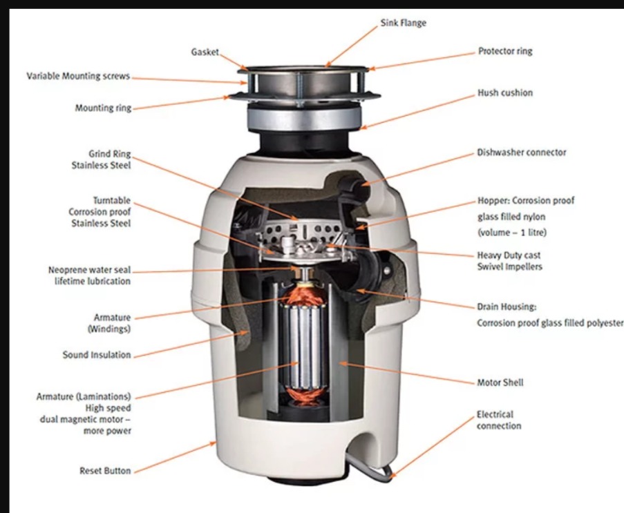 Garburator issues? You May Not Need a New Unit! Clear Choice Plumbing